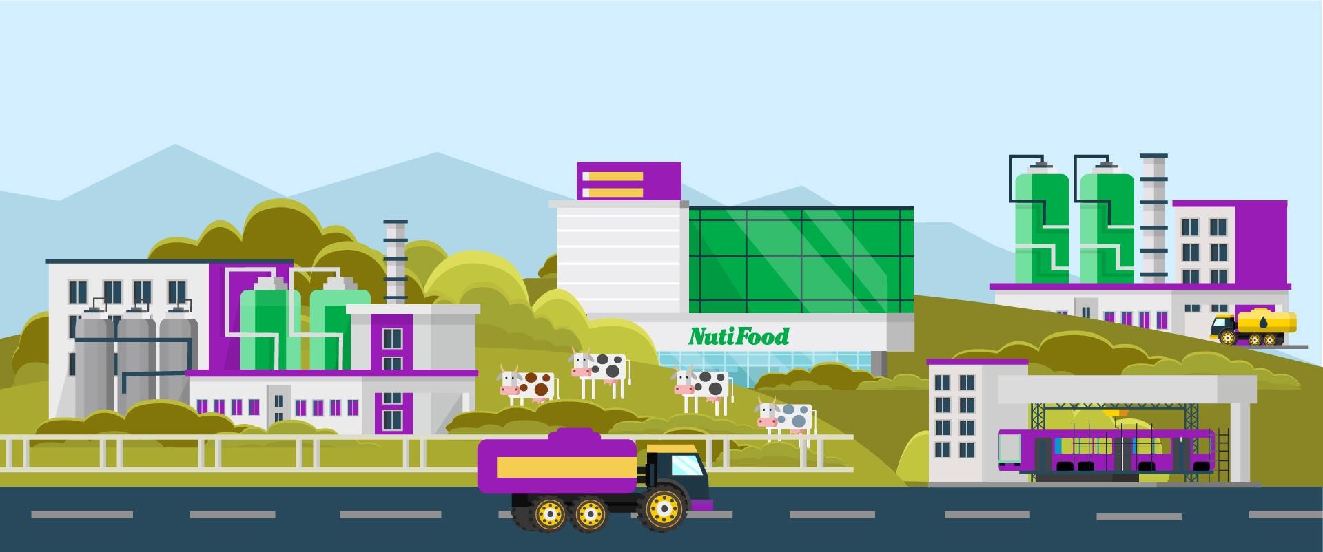 Nutifood ảnh 9 Nutifood anh 9