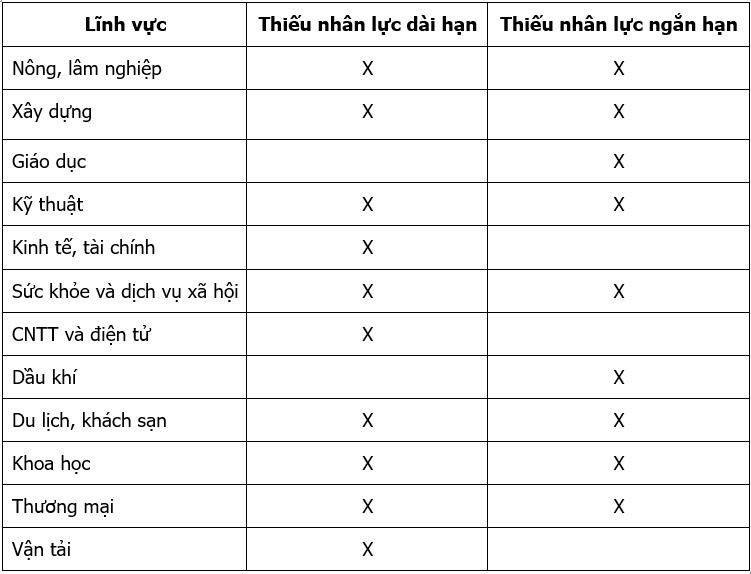 du học Đức Anh ảnh 2 du hoc Duc Anh anh 2