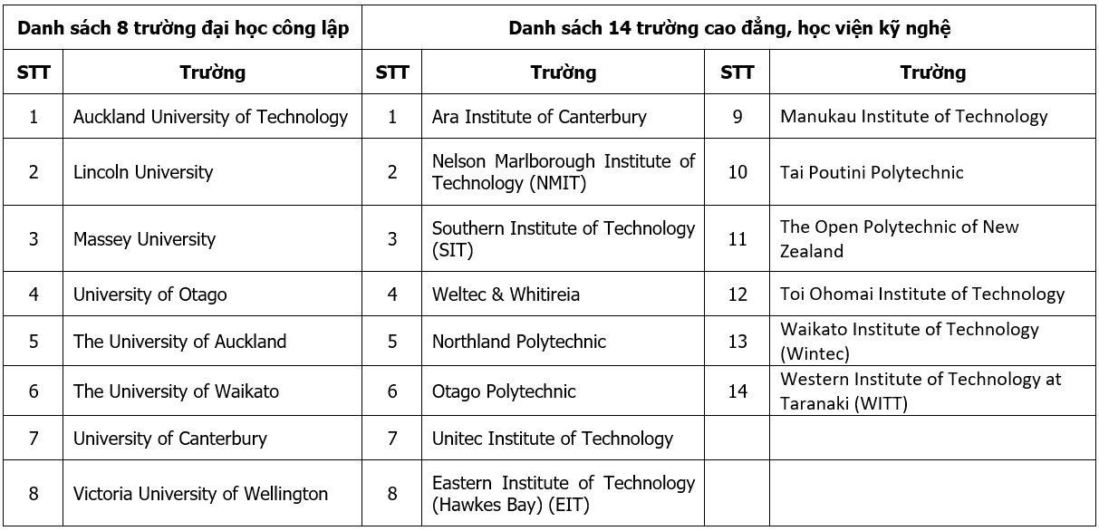 du học Đức Anh ảnh 3 du hoc Duc Anh anh 3