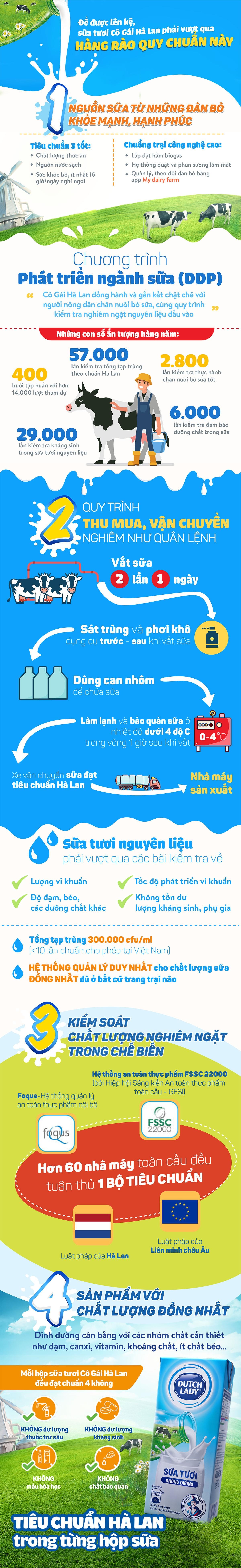 Sữa tươi Cô Gái Hà Lan ảnh 1 Sua tuoi Co Gai Ha Lan anh 1