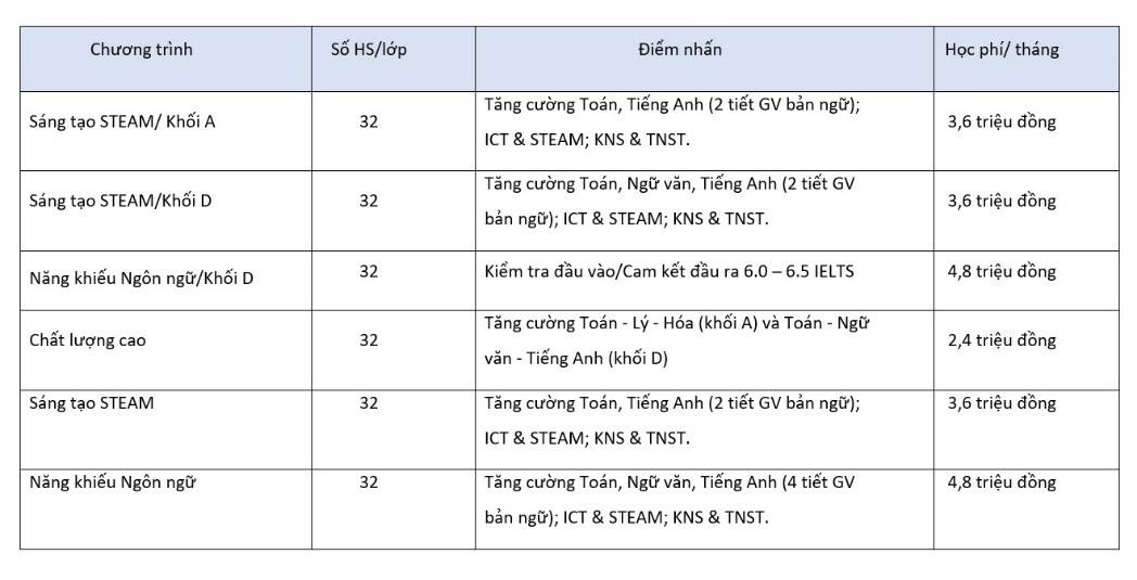 Trường Phổ thông liên cấp Đa Trí Tuệ - MIS ảnh 3 Truong Pho thong lien cap Da Tri Tue - MIS anh 3
