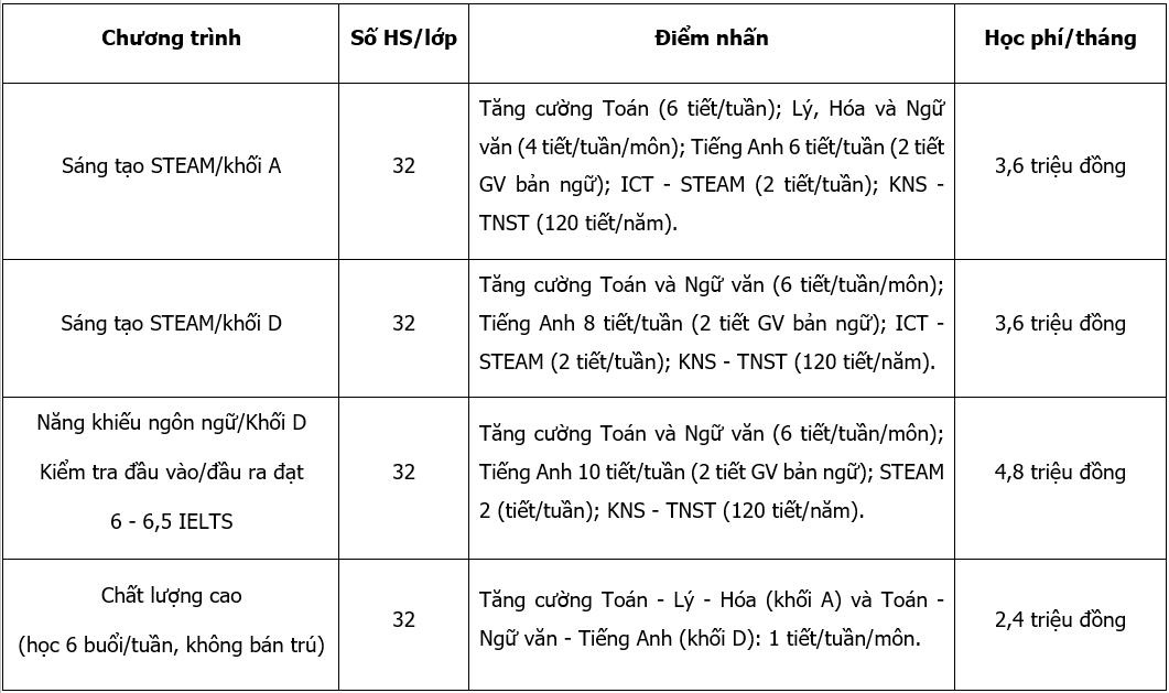 MIS ảnh 4 MIS anh 4