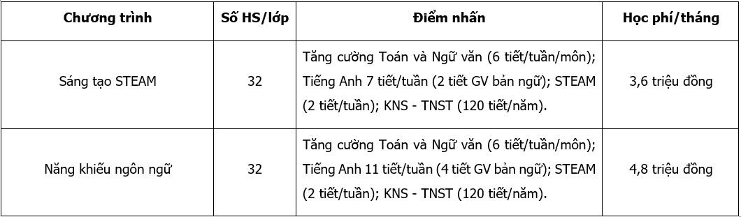 MIS ảnh 5 MIS anh 5