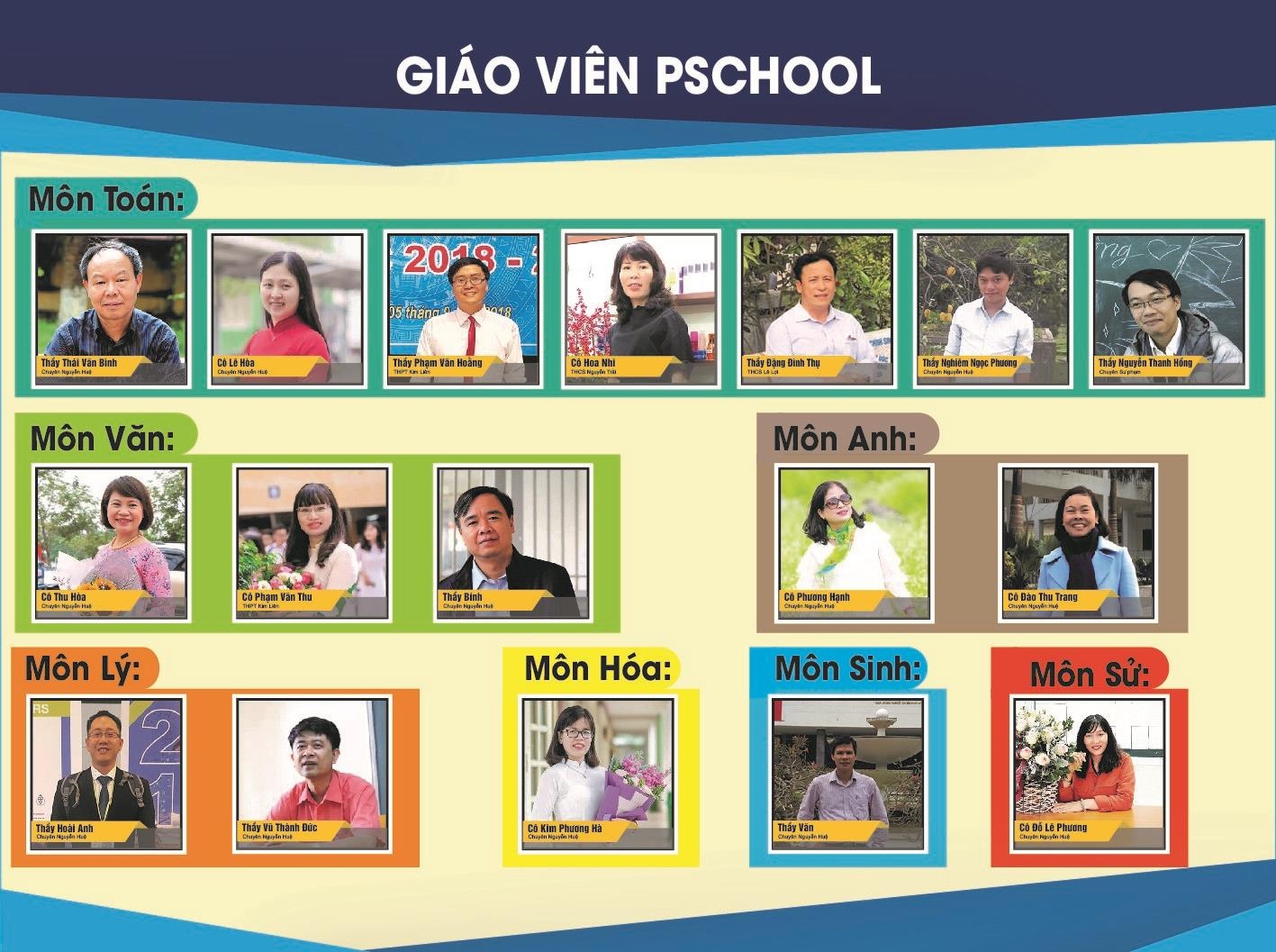 Tổ hợp giáo dục Pschool ảnh 1 To hop giao duc Pschool anh 1