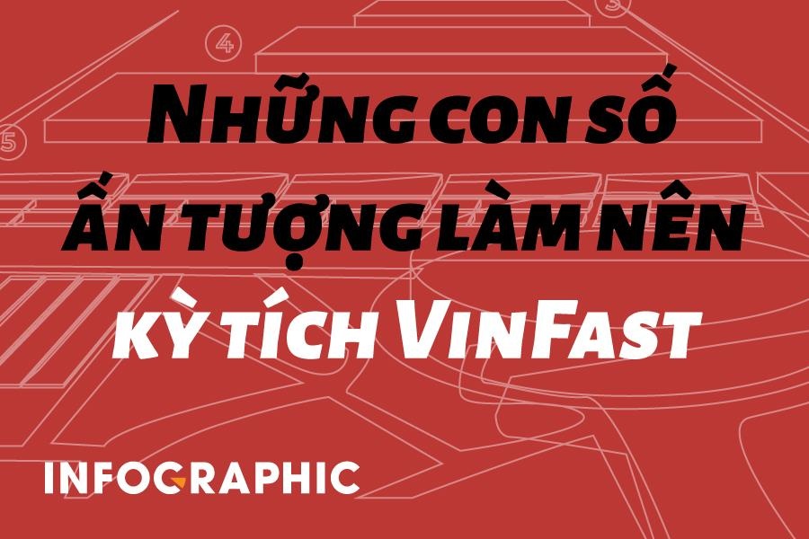 Nhung con so an tuong lam nen ky tich VinFast hinh anh