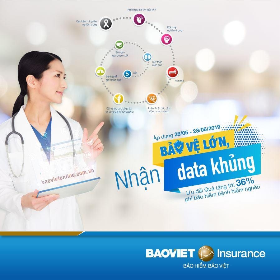bảo hiểm Bảo Việt ảnh 2 bao hiem Bao Viet anh 2
