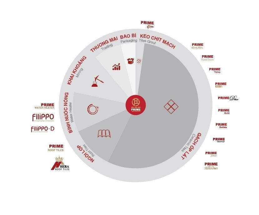 Prime ảnh 3 Prime anh 3