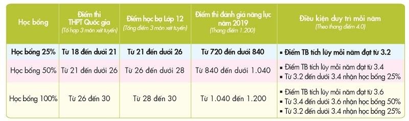 UEF tuyển sinh ảnh 3 UEF tuyen sinh anh 3