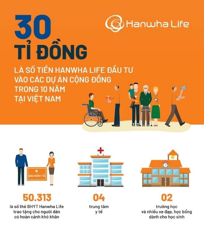 Hanwha Life anh 2