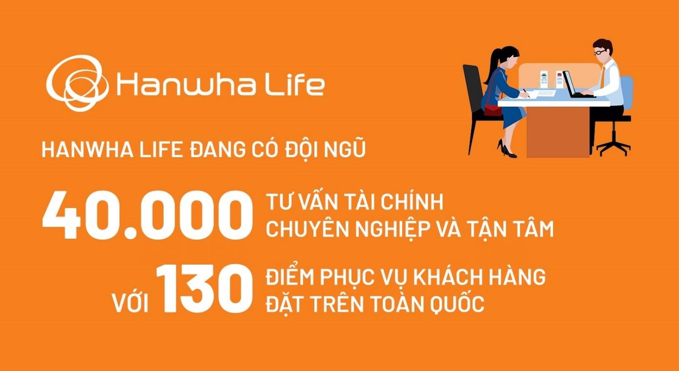 Hanwha Life anh 4
