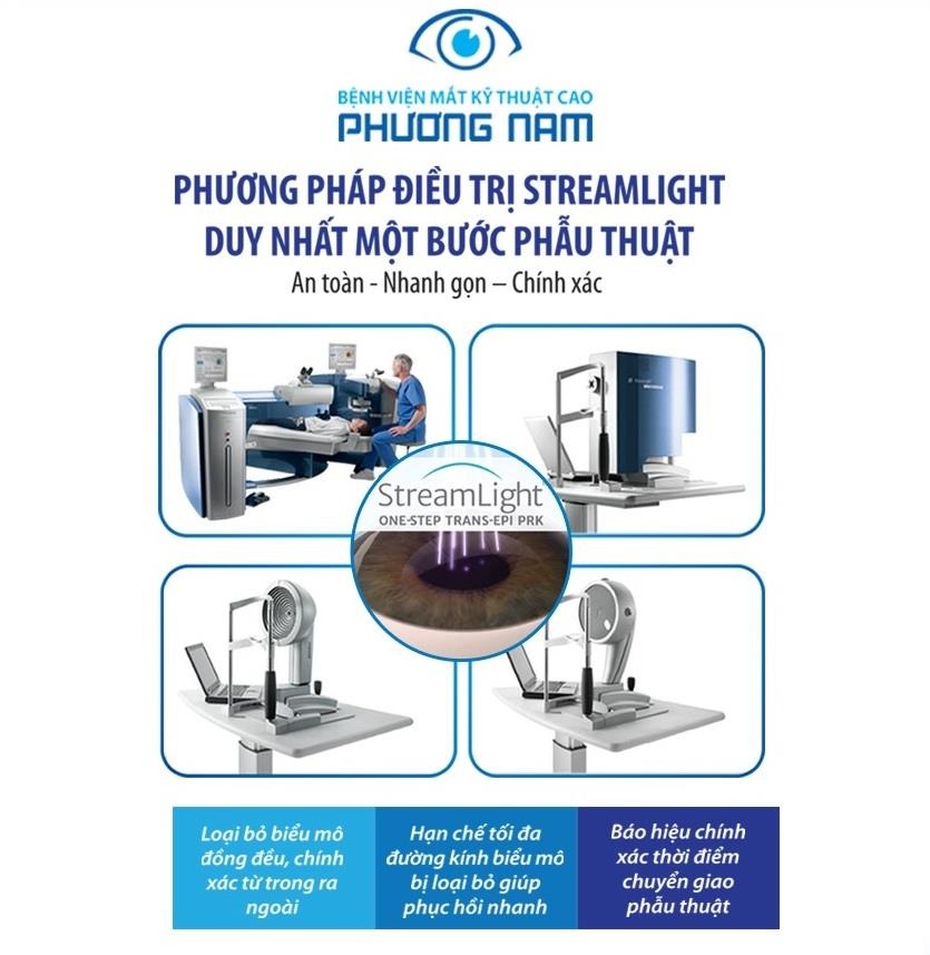 Bệnh viện mắt kỹ thuật cao Phương Nam ảnh 2 Benh vien mat ky thuat cao Phuong Nam anh 2