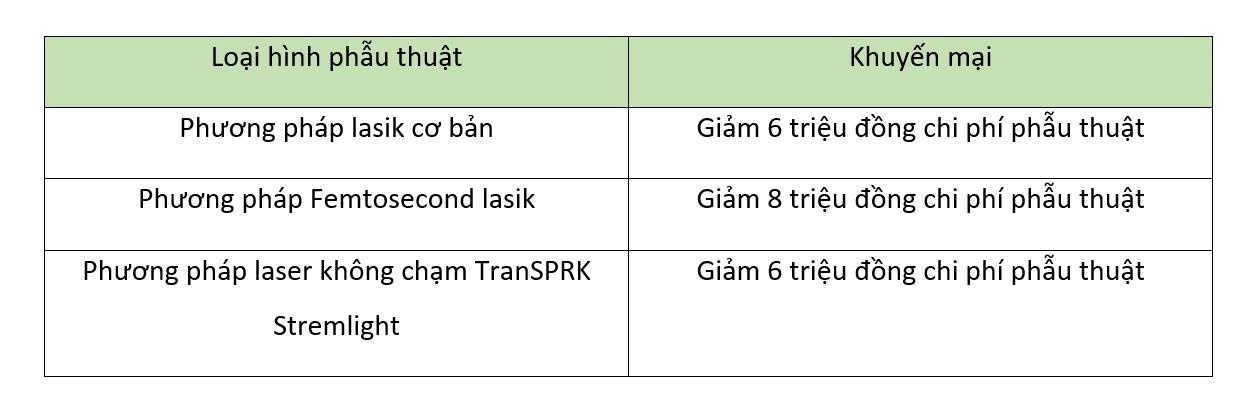 Bệnh viện mắt kỹ thuật cao Phương Nam ảnh 3 Benh vien mat ky thuat cao Phuong Nam anh 3