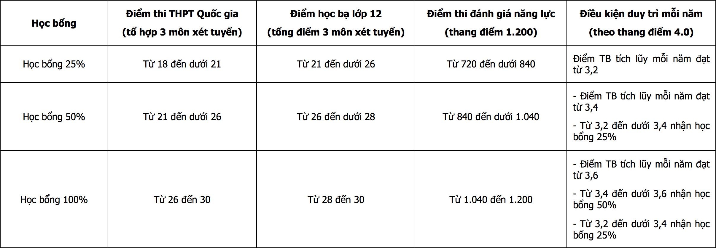 UEF ảnh 3 UEF anh 3