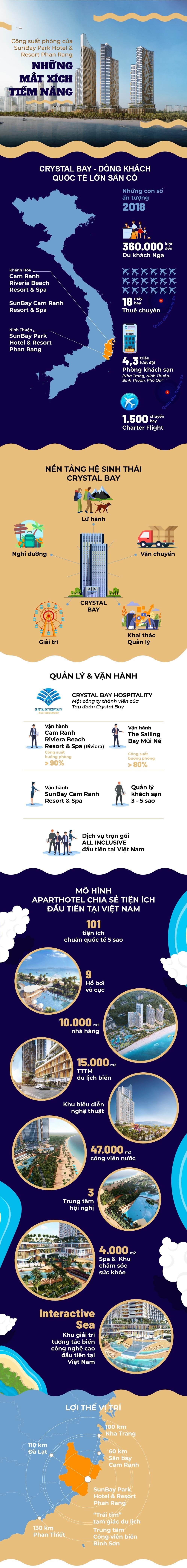 Crystal Bay ảnh 1 Crystal Bay anh 1