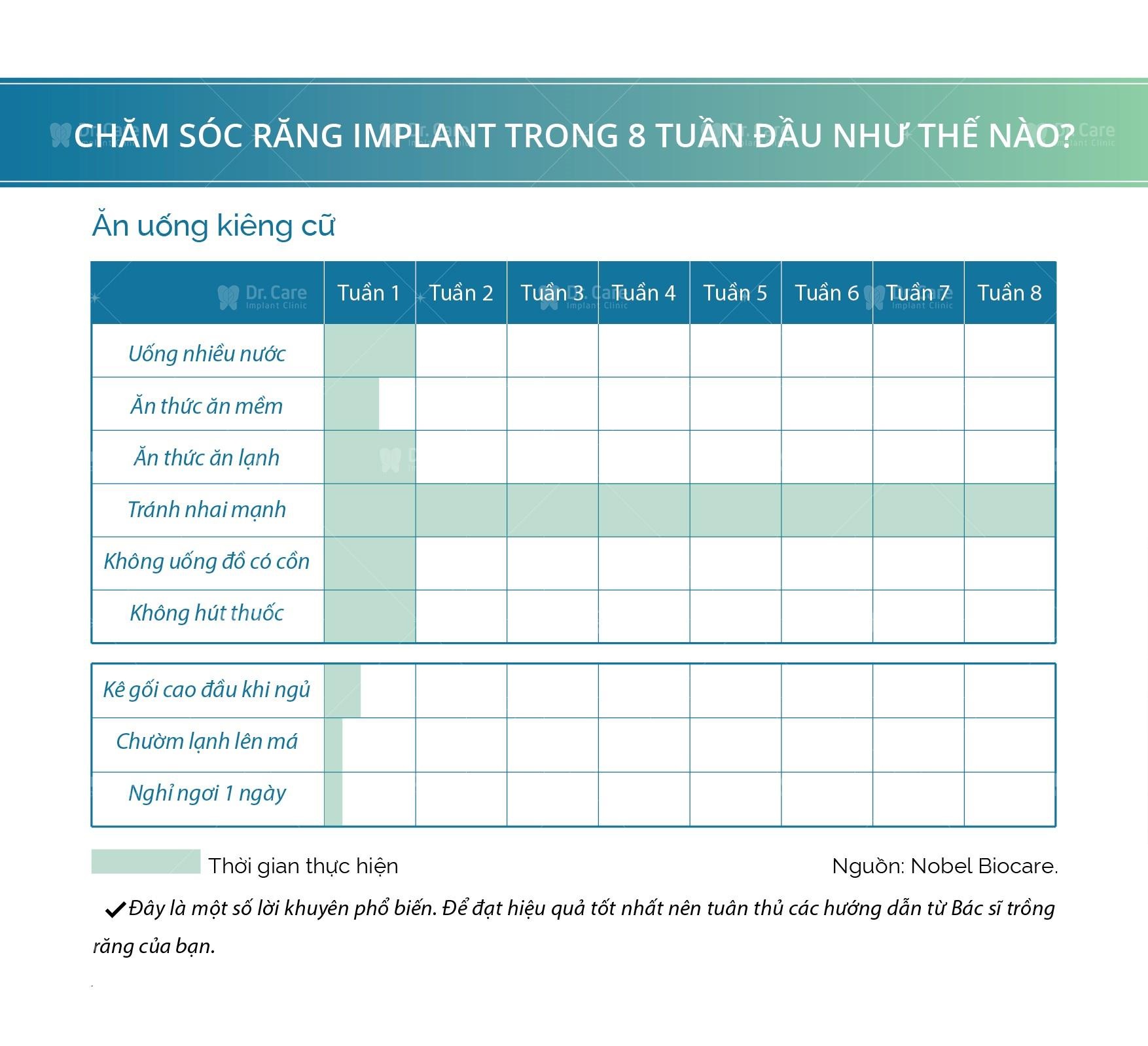 Nha khoa Dr. Care ảnh 2 Nha khoa Dr. Care anh 2