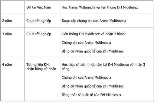 Arena Multimedia ảnh 9 Arena Multimedia anh 9
