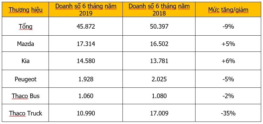 Thaco ảnh 2 Thaco anh 2