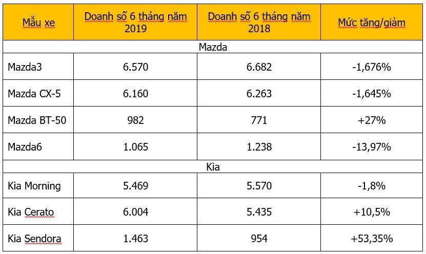 Thaco ảnh 5 Thaco anh 5