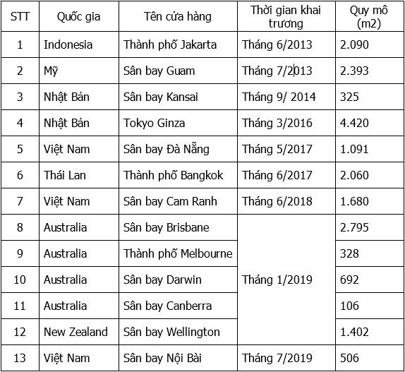 Cua hang mien thue Lotte Duty Free anh 4