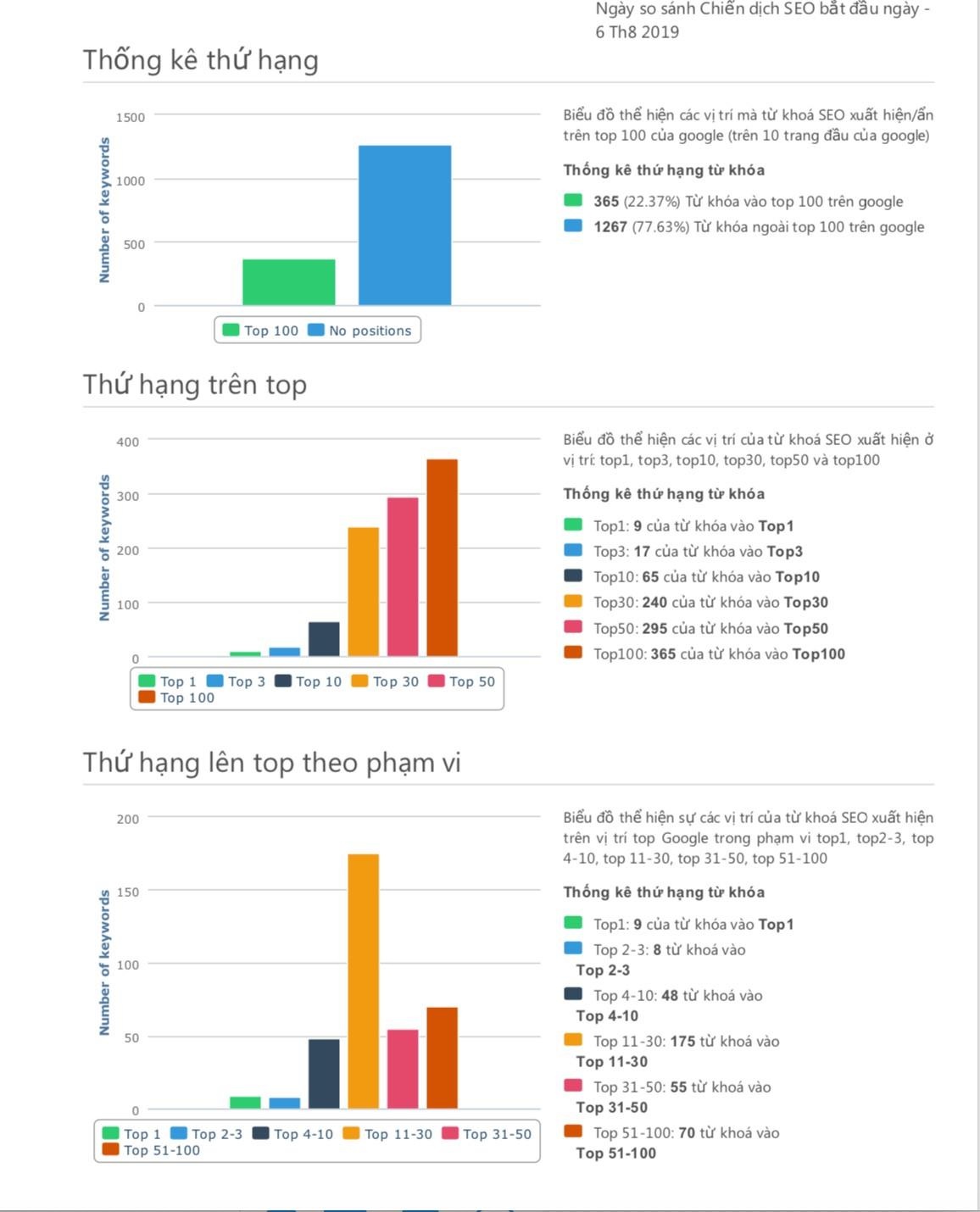 Azaseo ảnh 1 Azaseo anh 1
