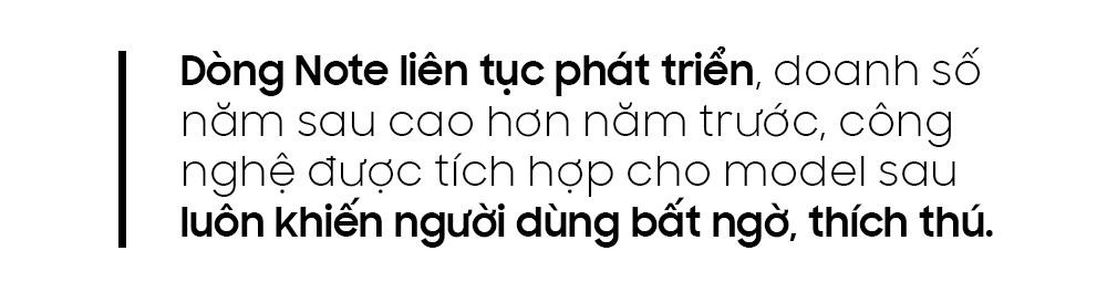 Samsung ảnh 4 Samsung anh 4