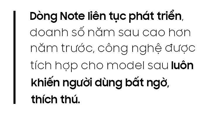 Samsung ảnh 3 Samsung anh 3