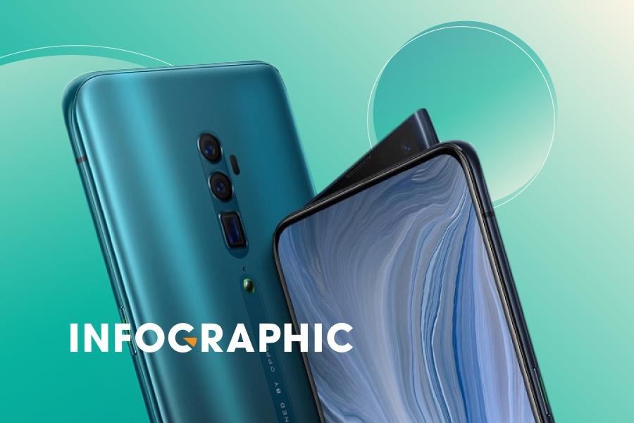 Camera tren Oppo Reno 10x Zoom co the lam nhung gi? hinh anh