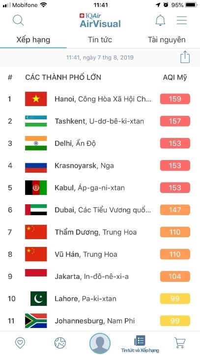Môi trường ảnh 5 Moi truong anh 5