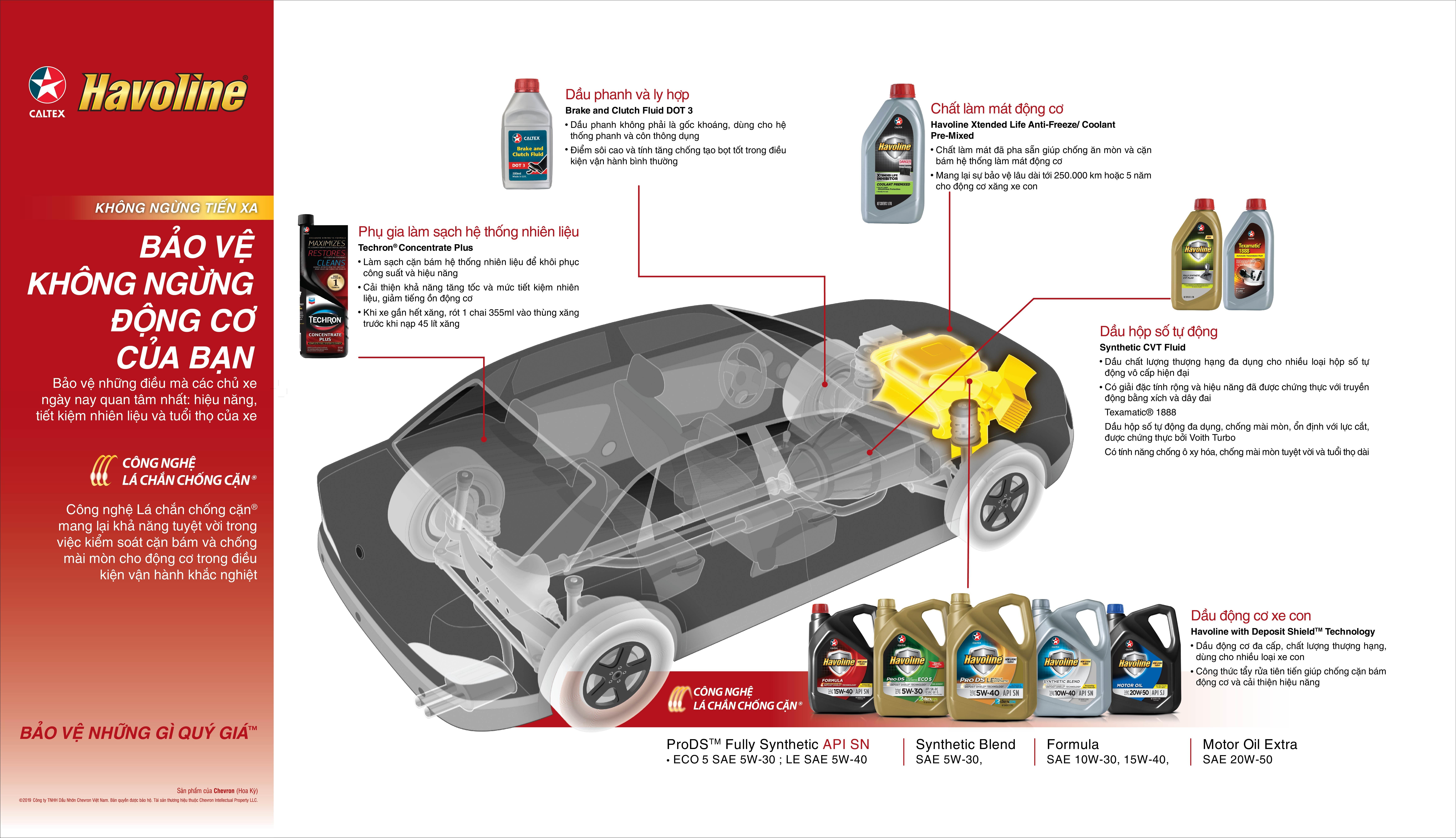 Havoline ảnh 1 Havoline anh 1