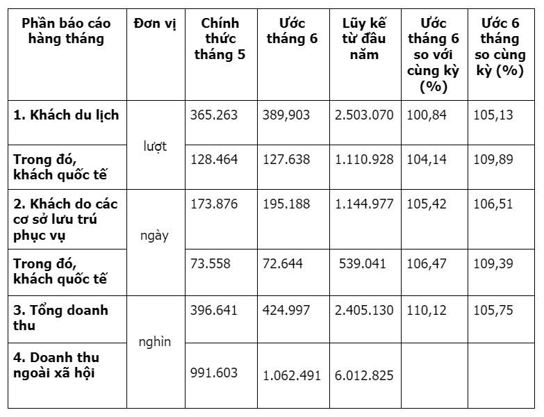 Apec Mandala Wyndham Hue anh 1