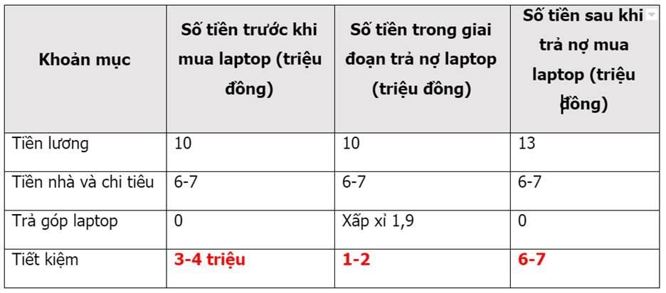 Dịch vụ vay tiêu dùng cá nhân ảnh 3 Dich vu vay tieu dung ca nhan anh 3