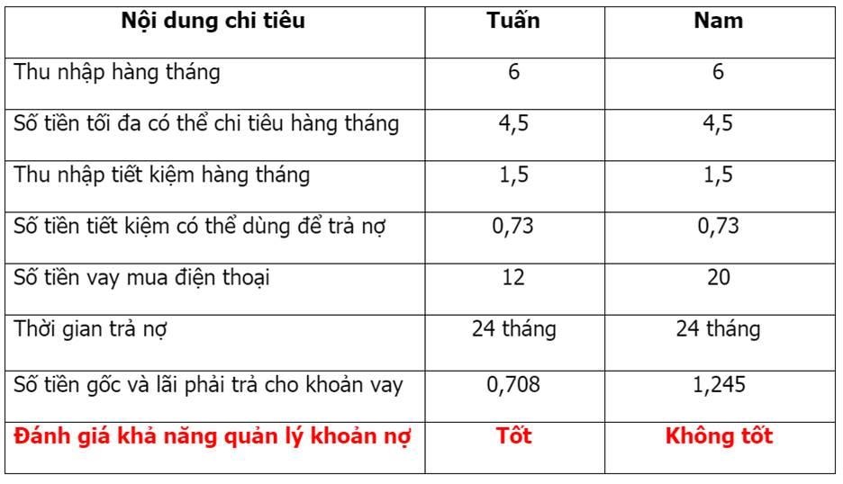 Dịch vụ vay tiêu dùng cá nhân ảnh 4 Dich vu vay tieu dung ca nhan anh 4