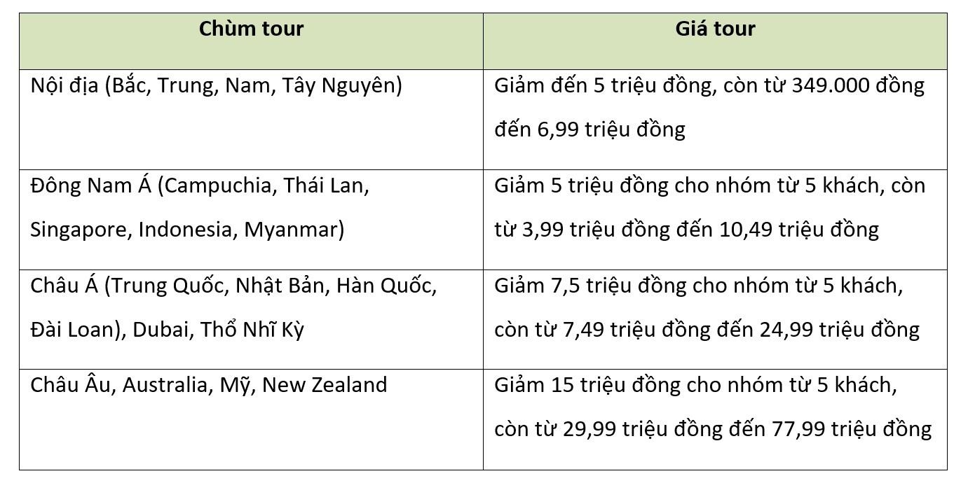 Cong ty du lich TransViet anh 4
