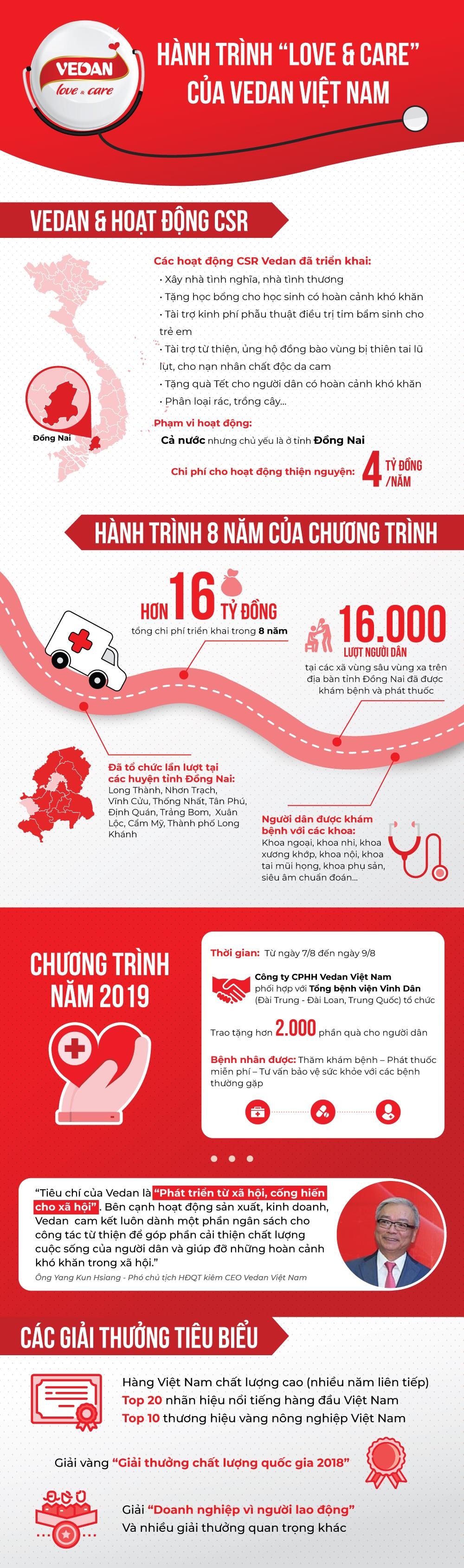 Vedan Viet Nam anh 1