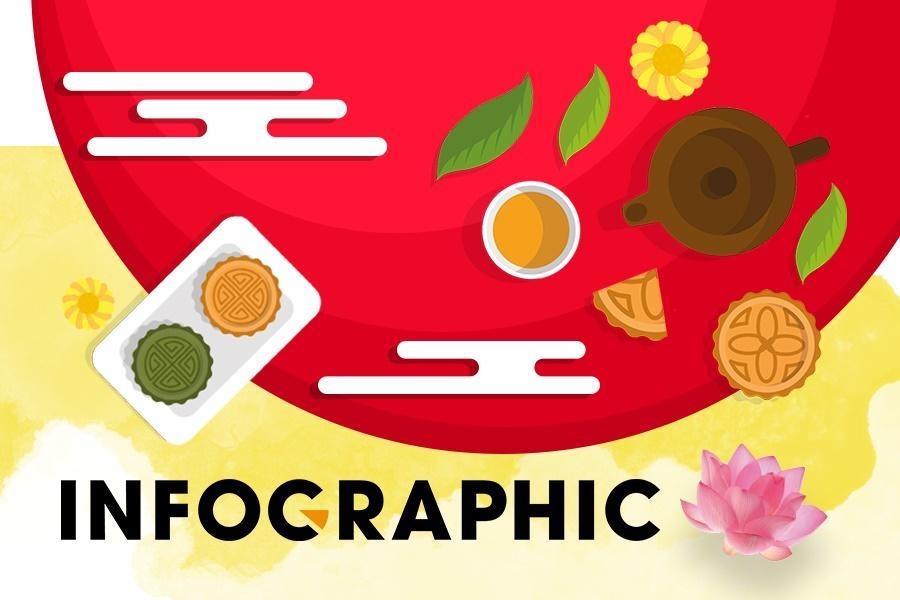 Nhung dieu can biet de chon mua banh trung thu an toan hinh anh