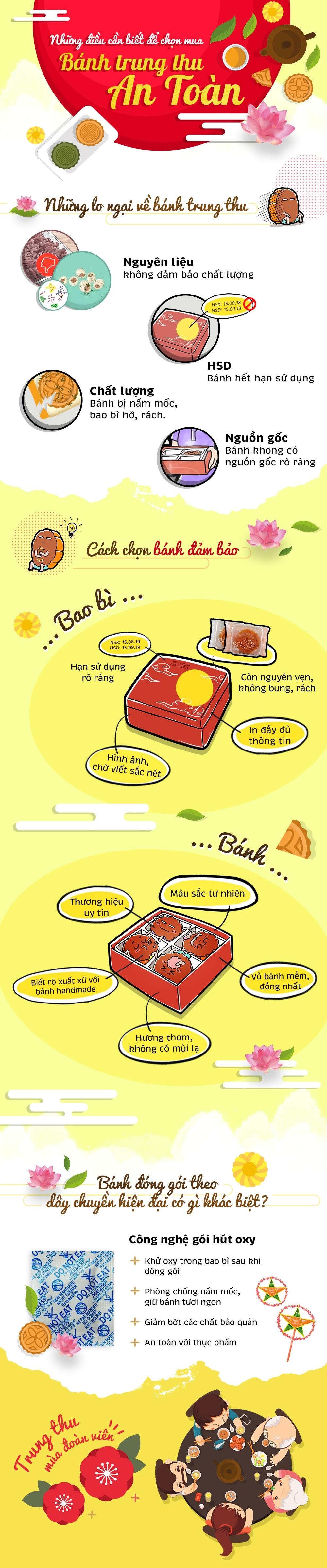 Cach chon banh trung thu anh 1