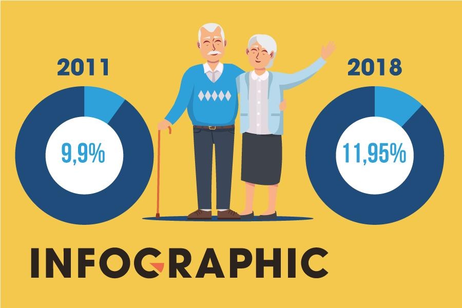 Viet Nam co toc do gia hoa dan so nhanh nhat tren the gioi hinh anh