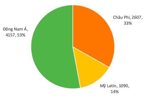 Viettel ảnh 1 Viettel anh 1
