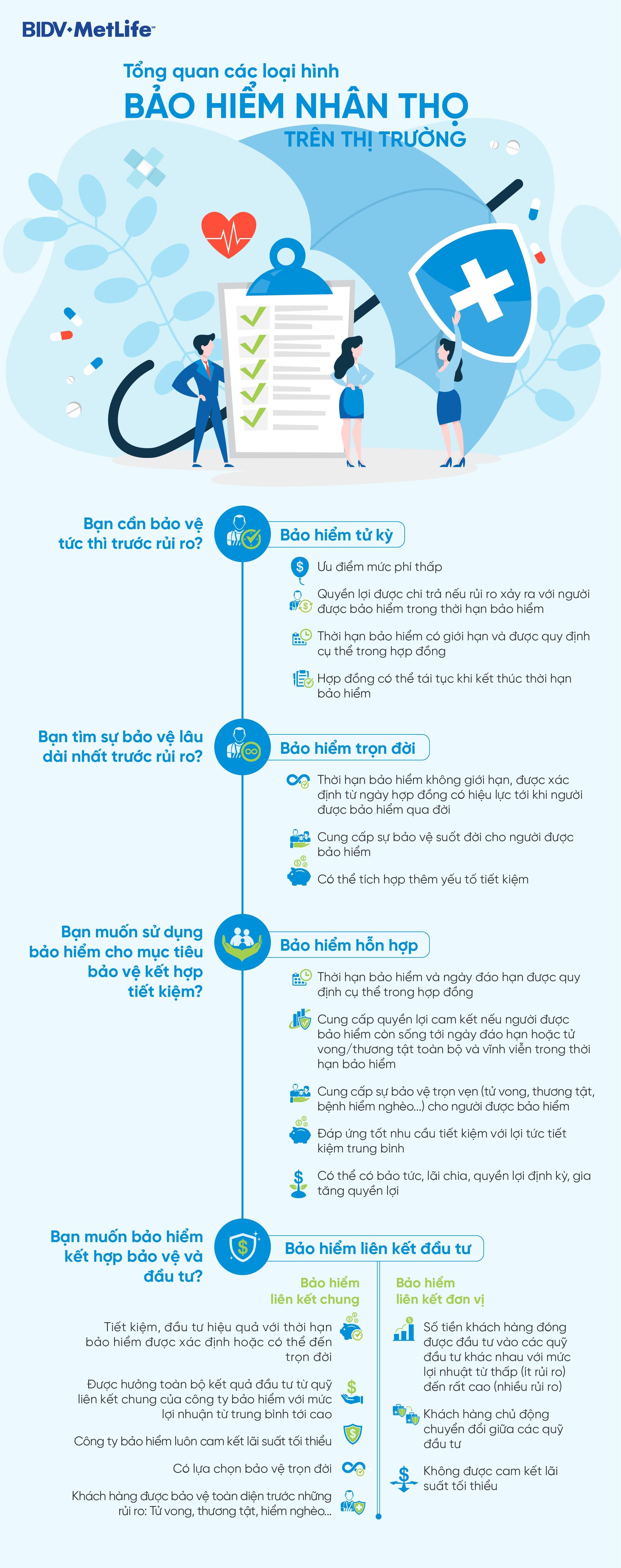 Cac loai hinh bao hiem nhan tho anh 1