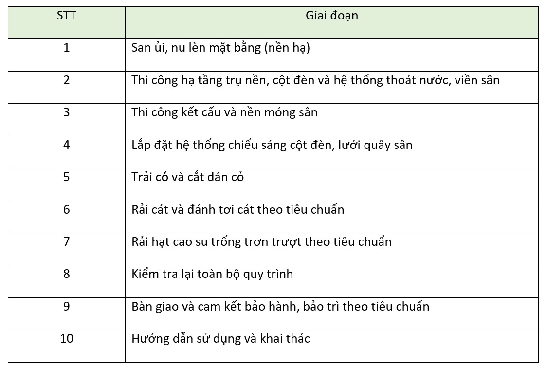 Sân cỏ nhân tạo ảnh 3 San co nhan tao anh 3
