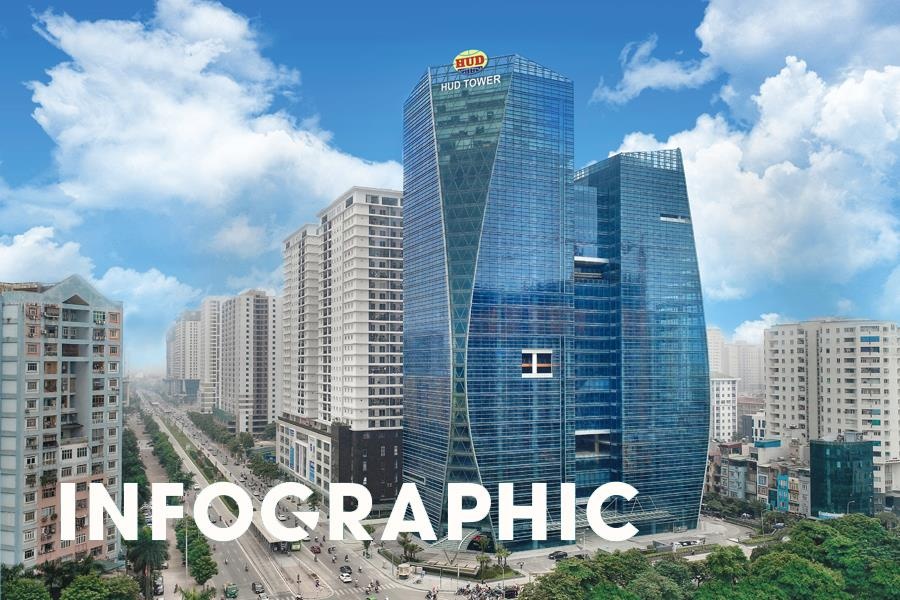 Hanh trinh 30 nam tien phong phat trien do thi va nha o cua HUD hinh anh