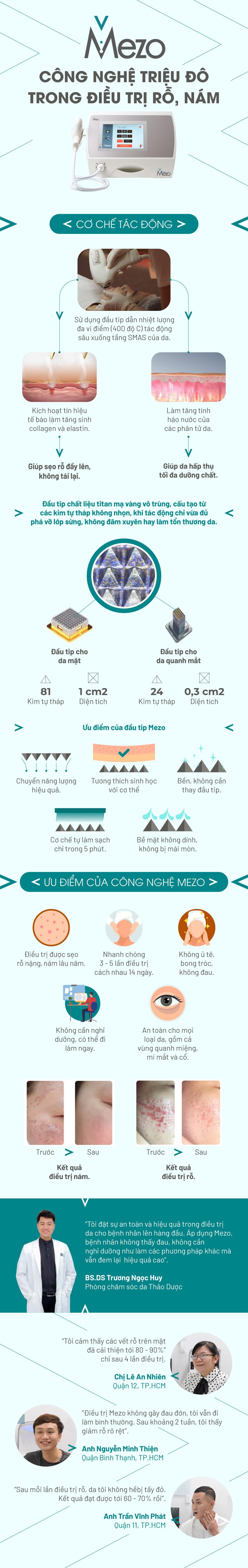 phòng chăm sóc da Thảo Dược  ảnh 1 phong cham soc da Thao Duoc anh 1