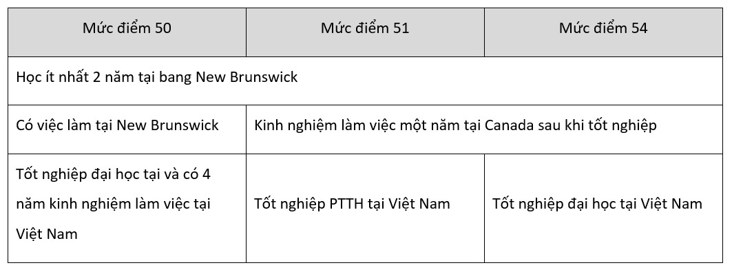 Công ty Du học GSE  ảnh 2 Cong ty Du hoc GSE anh 2