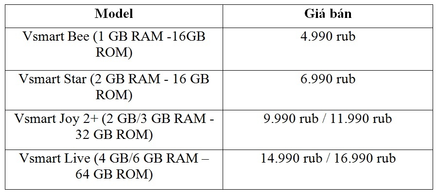 dien thoai Vsmart anh 4