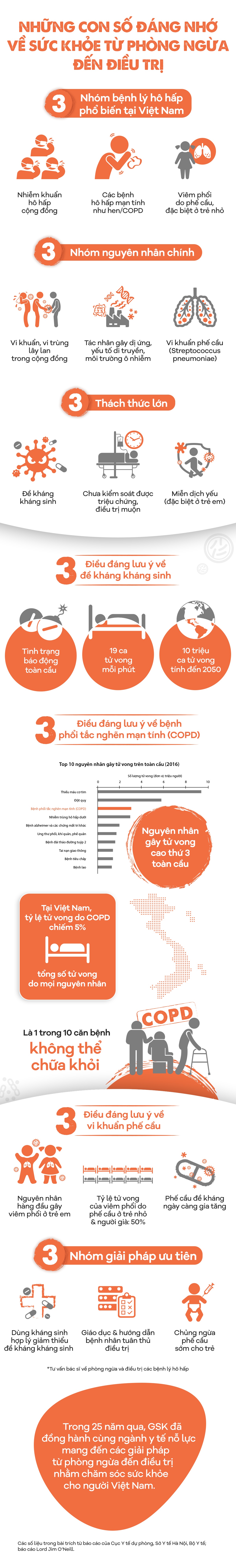 phòng trị bệnh ảnh 1 phong tri benh anh 1