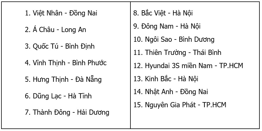 Hyundai Thành Công Thương Mại ảnh 4 Hyundai Thanh Cong Thuong Mai anh 4