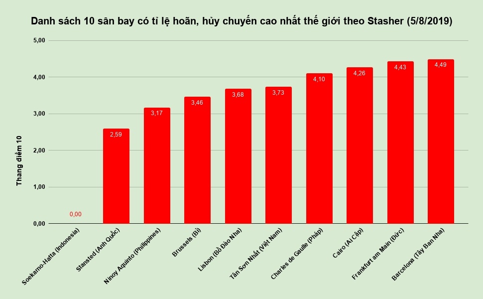 Vietjet ảnh 1 Vietjet anh 1