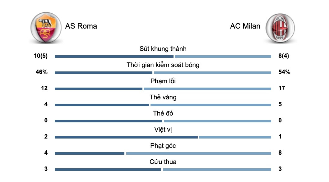 FPT ảnh 2 FPT anh 2