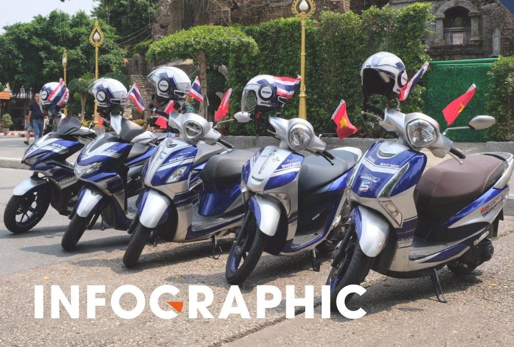 Nhung con so an tuong cua ‘ASEAN Blue Core Touring’ hinh anh