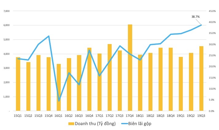 lợi nhuận ảnh 1 loi nhuan anh 1